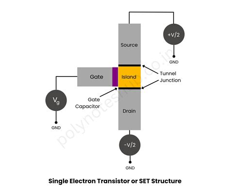 What Is Single Electron Transistor