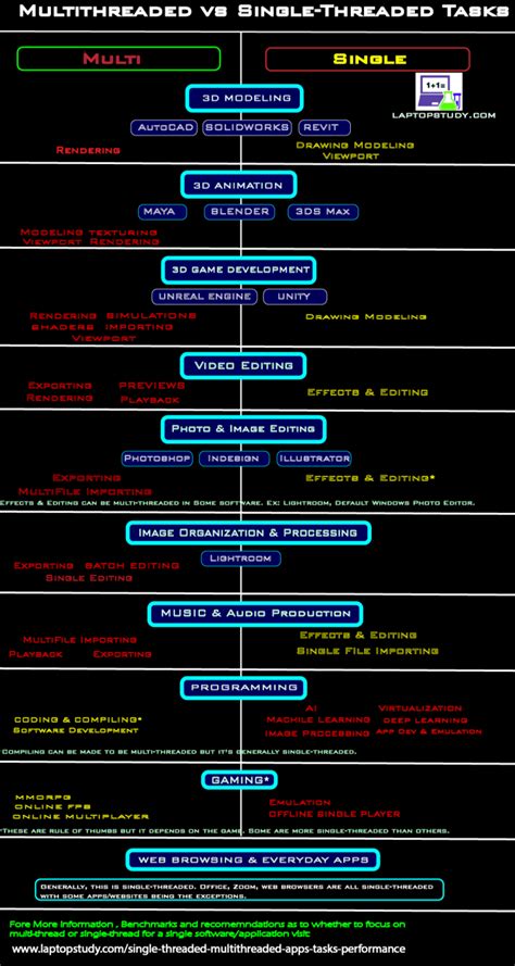 What Is Single Threaded Tasks