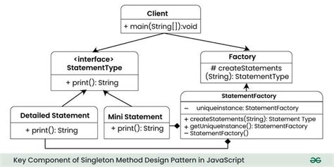 what is singleton design pattern in javascript
