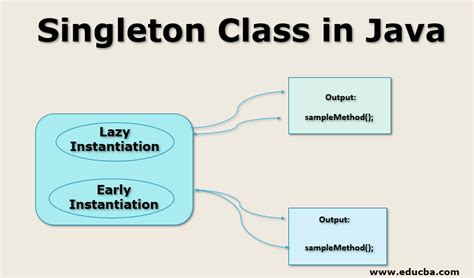 What Is Singleton Java