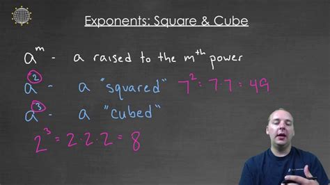 What Is Six Cubed In Exponential Form