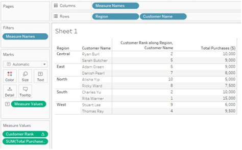 What Is Size Function In Tableau