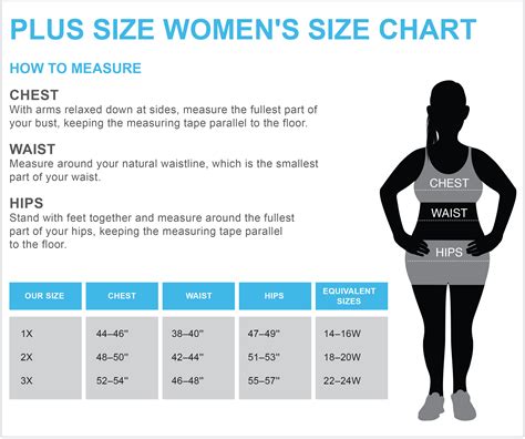 What Is Size X In Plus Size