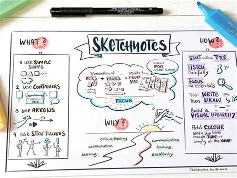 What Is Sketch Note