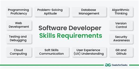 what is skills in software development