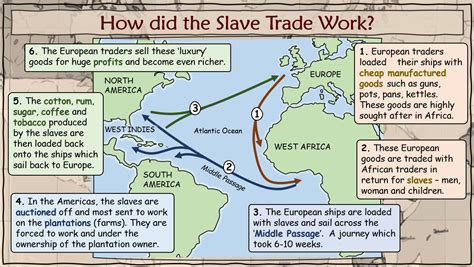 what is slavery in history class 9