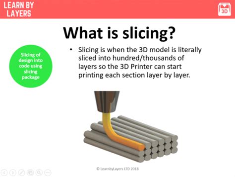 What Is Slicing In 3D Printing