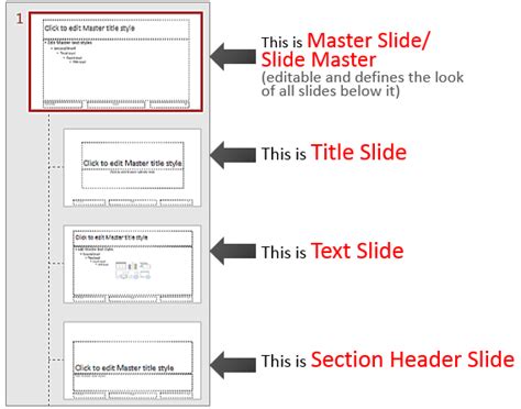 what is slide master in powerpoint examples