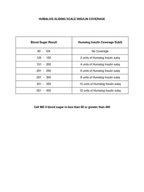 What Is Sliding Scale Coverage
