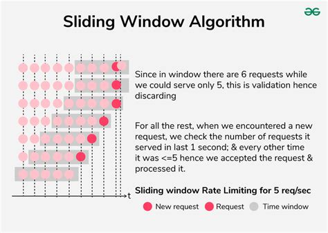 what is sliding window algorithm used for