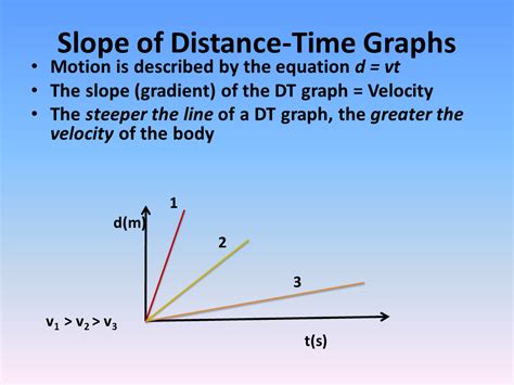 what is slope of a graph in physics