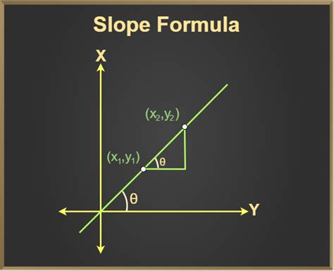 what is slope of a graph in physics class 11