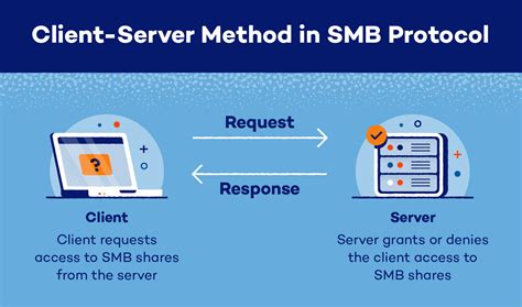what is smb service in linux