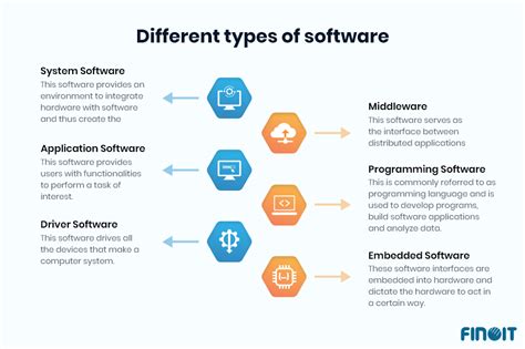 what is software and types of software