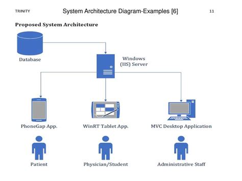 what is software architecture with example