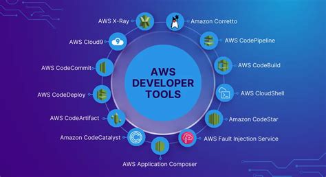 These What Is Software Development Kit In Aws In 2023