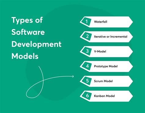 what is software development model