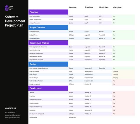 what is software development with example