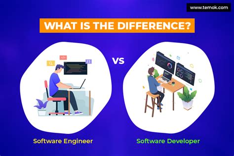 what is software engineer and software developer