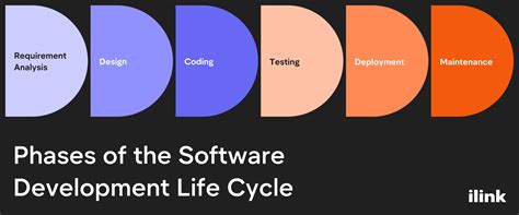 what is software engineering explain different phases of software development life cycle