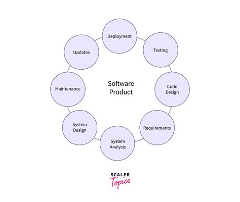 What Is Software Engineering In Pdf