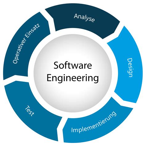 What Is Software Engineering Javatpoint