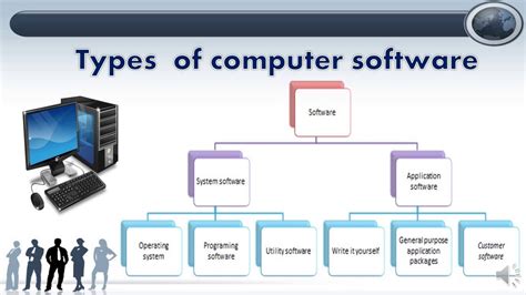 What Is Software In Computer Ppt