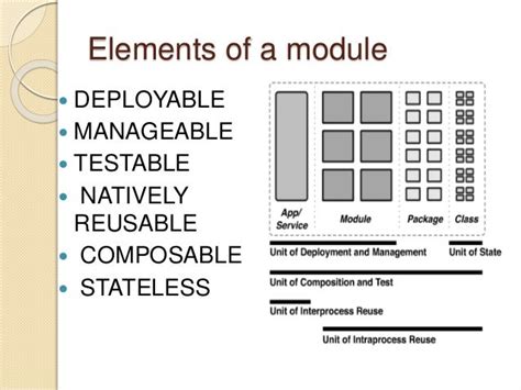 what is software module with example