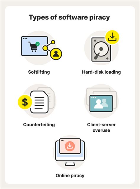 what is software piracy in short