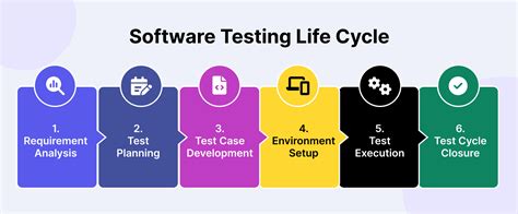 what is software testing