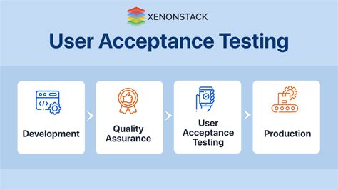 what is software user acceptance testing
