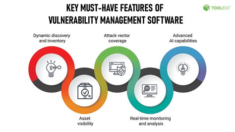 what is software vulnerability