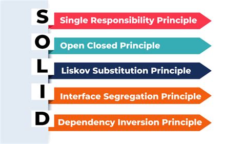 what is solid principles in software development