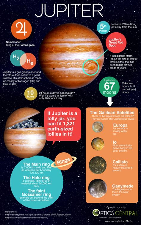 what is some interesting facts about jupiter