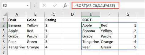 what is sort function
