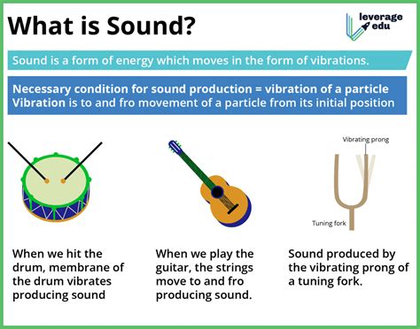 what is sound in basic science