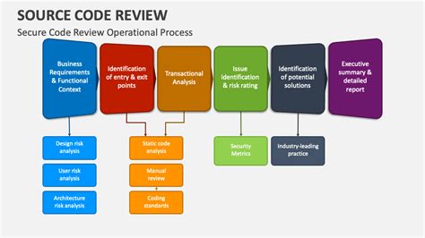 what is source code in software testing