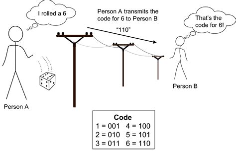 what is source coding in information theory