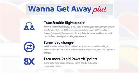 what is southwest getaway plus