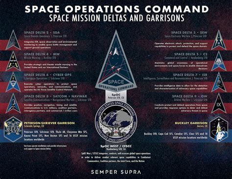 what is space force special missions