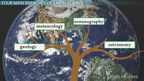 what is spaceship earth in environmental science