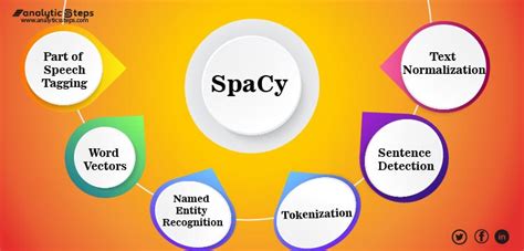 what is spacy in nlp