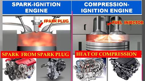 What Is Spark Ignition And Compression Ignition