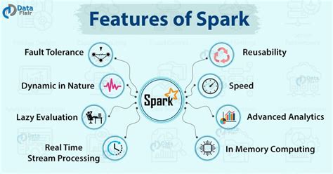 what is spark in data science