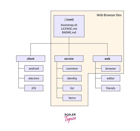 what is sparse checkout in git