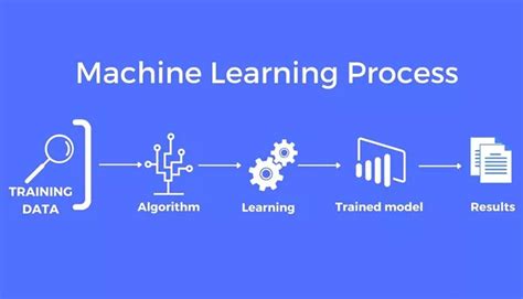 what is sparse data in machine learning