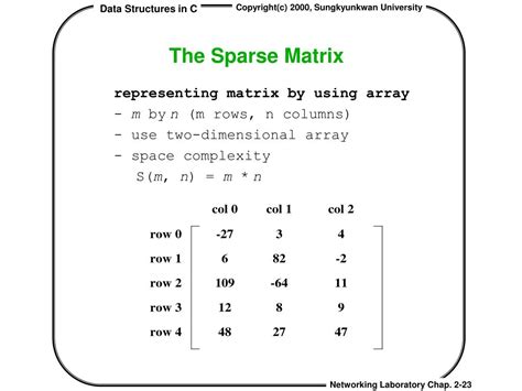 what is sparse matrix in c