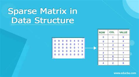 what is sparse matrix with example