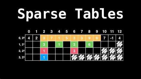 what is sparse table