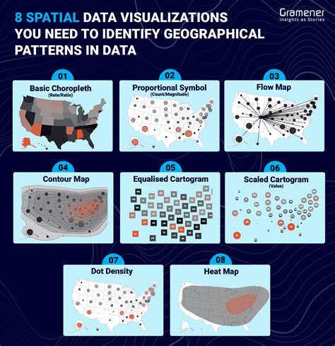 what is spatial data example